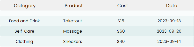 expense example